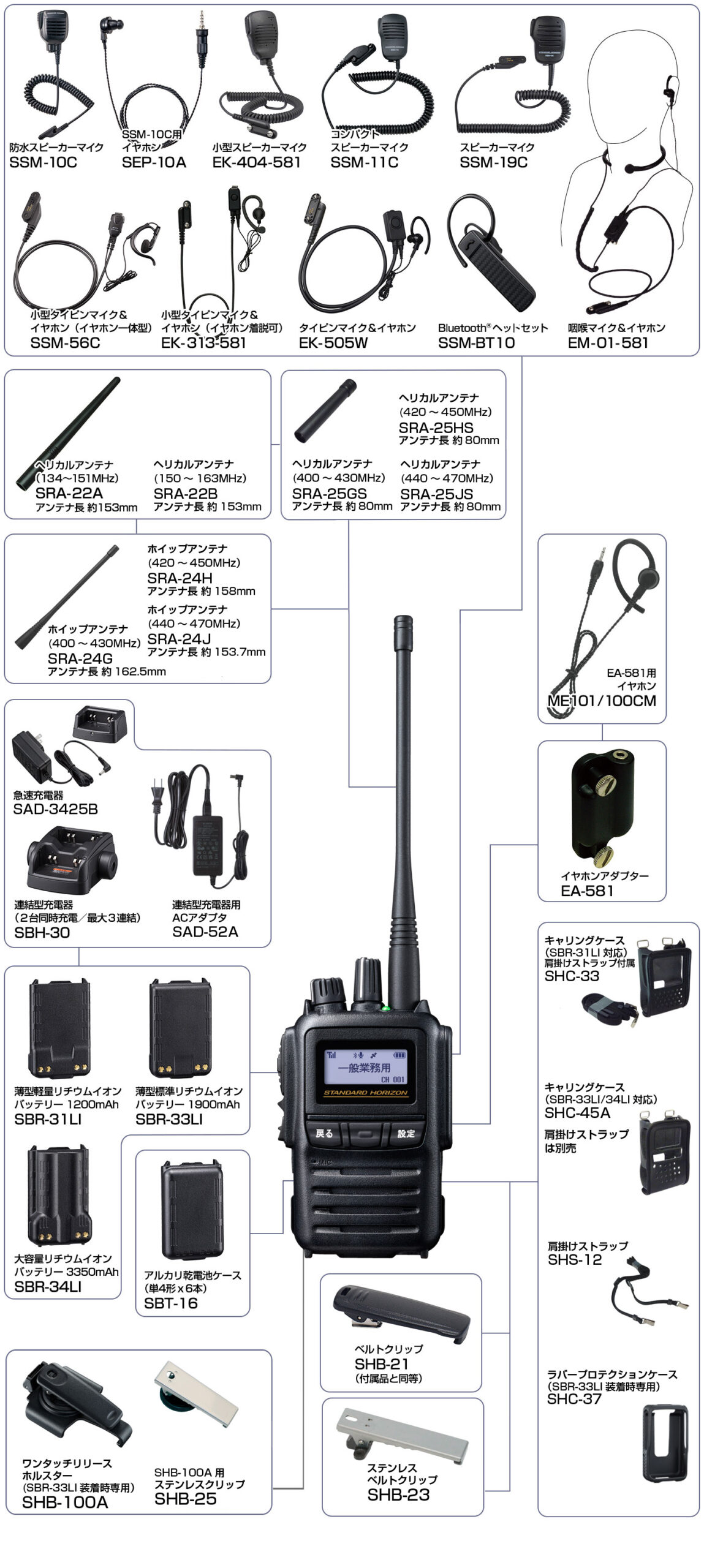 SR920V（VHF帯：142MHZ~162.0375MHZ）-オプション各種