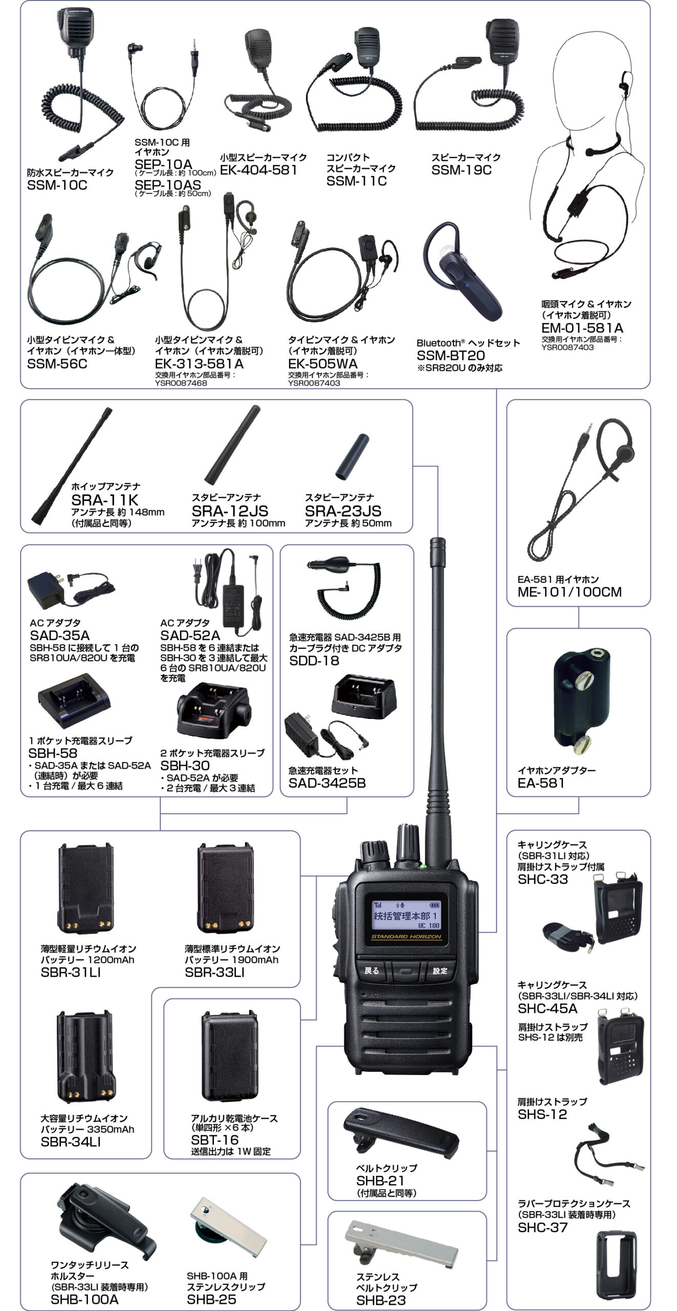 SR820U-オプション各種