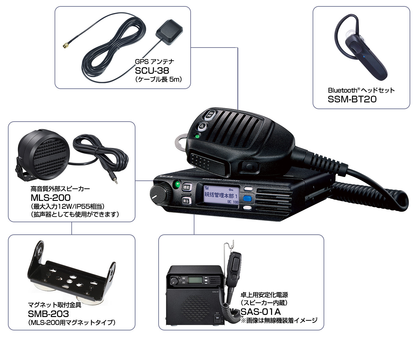 SRM320-オプション各種