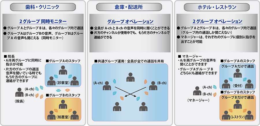 ２ - in -１ コミュニケーションイメージ