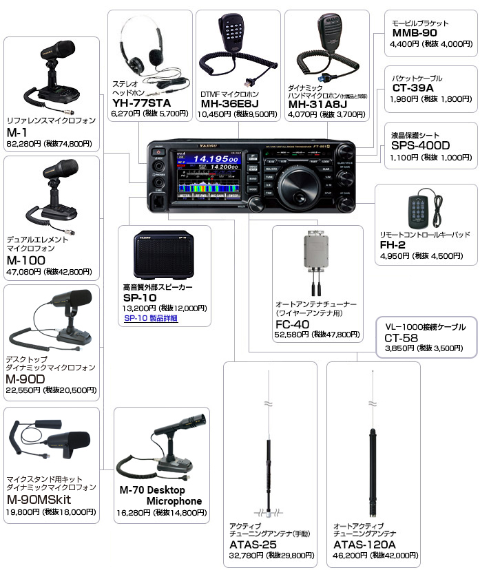 FT-991A/AM/AS-オプション各種