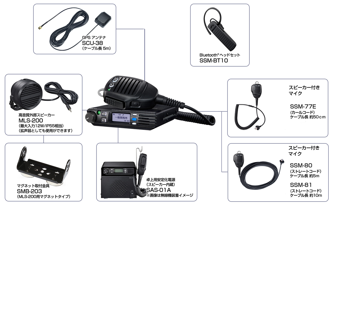 SRM620V（VHF帯：142MHZ~162.0375MHZ）-オプション各種