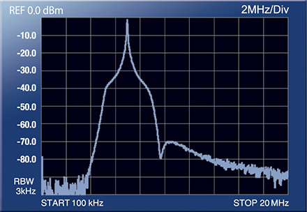 VC-Tune + Band Pass Filter（7MHz, Span 20MHz）