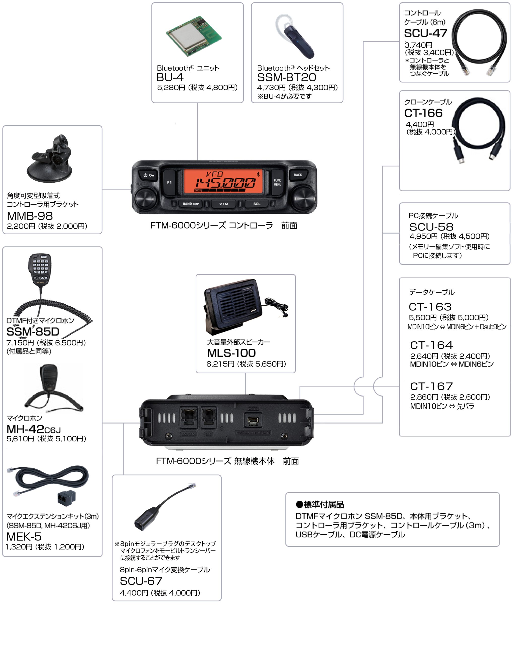 FTM-6000シリーズ | アマチュア無線【八重洲無線】