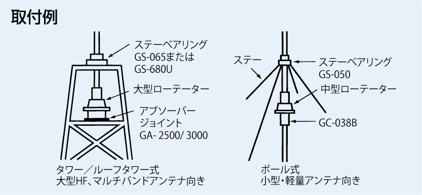 ローテーター　G450ADC ローテーター G450ADC G450ADC ローテーター G-450ADC 小型
